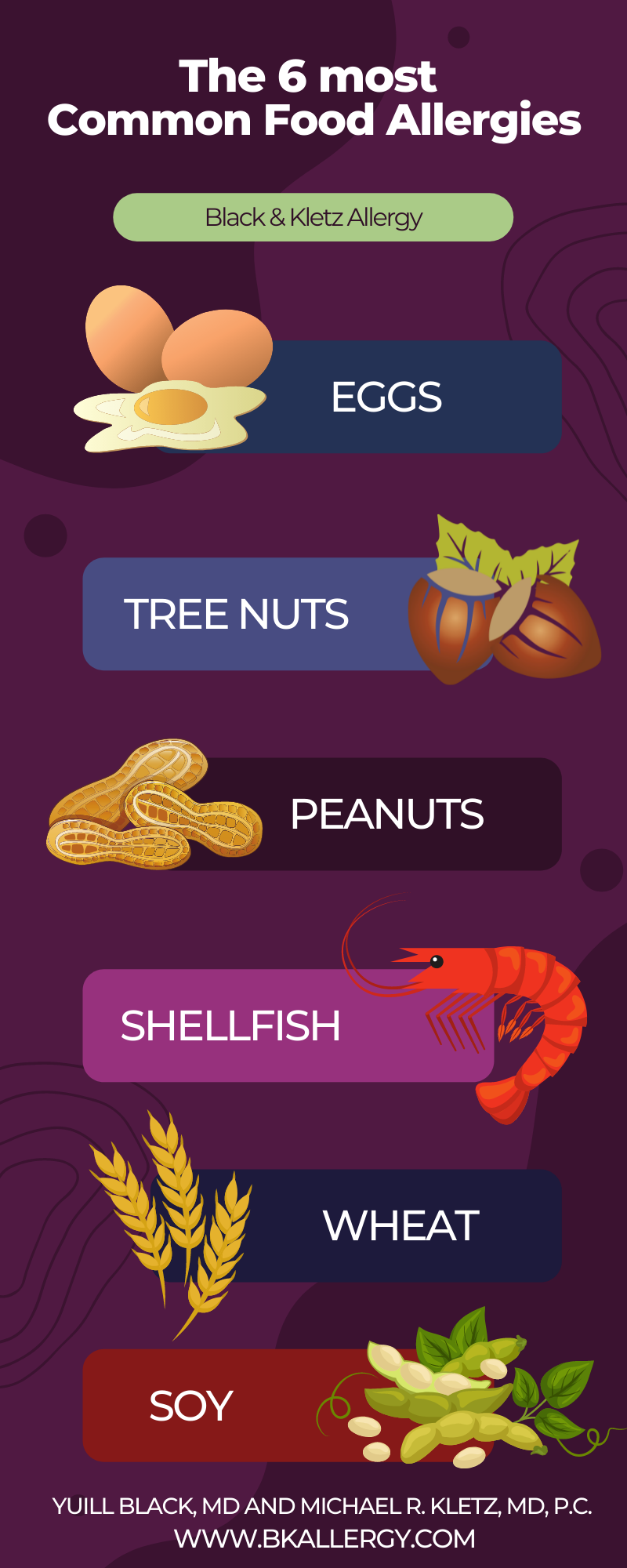 the 6 most common food allergies Infographic